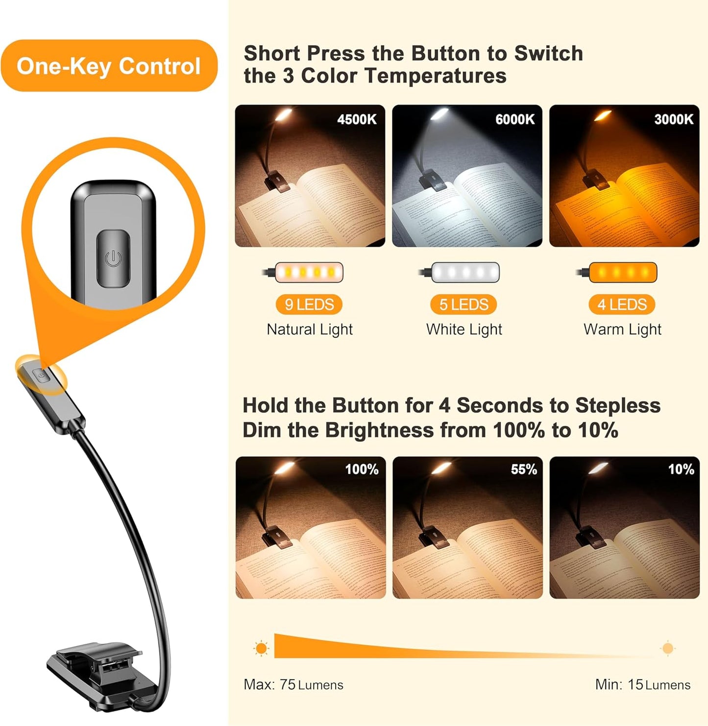 Rechargeable LED Book Light with 3 Color Temperatures and Stepless Dimming - Lightweight Clip-On Design for Eye Comfort and Extended Runtime